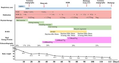 Case report of belt electrode-skeletal muscle electrical stimulation for acute heart failure with severe obesity: a novel therapeutic option for acute phase rehabilitation